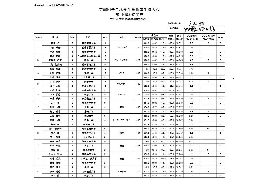 R5選手権_第一回戦結果表