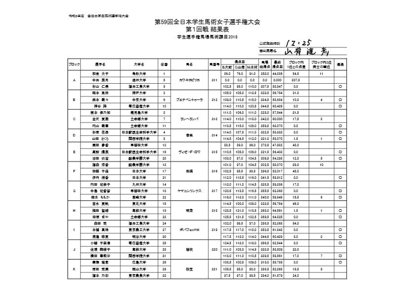 R5女子選手権_第一回戦結果表